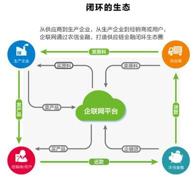 企聯(lián)網(wǎng)引爆首屆中國農(nóng)牧行業(yè)互聯(lián)網(wǎng)大會(huì)，供應(yīng)鏈管理服務(wù)成焦點(diǎn)