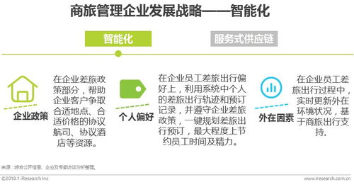 2018年中國華東地區(qū)商旅管理市場(chǎng)白皮書 供應(yīng)鏈管理服務(wù)
