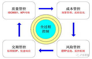 東方嘉盛 專注供應(yīng)鏈管理服務(wù)，與惠普合作共創(chuàng)佳績(jī)